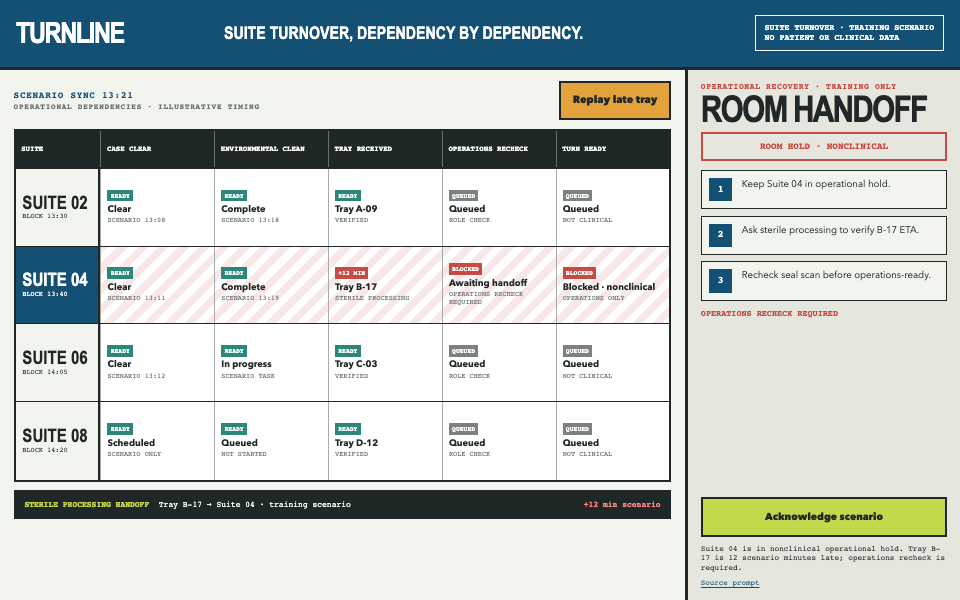 App Dashboards preview for Nonclinical Surgical-Suite Turn Board