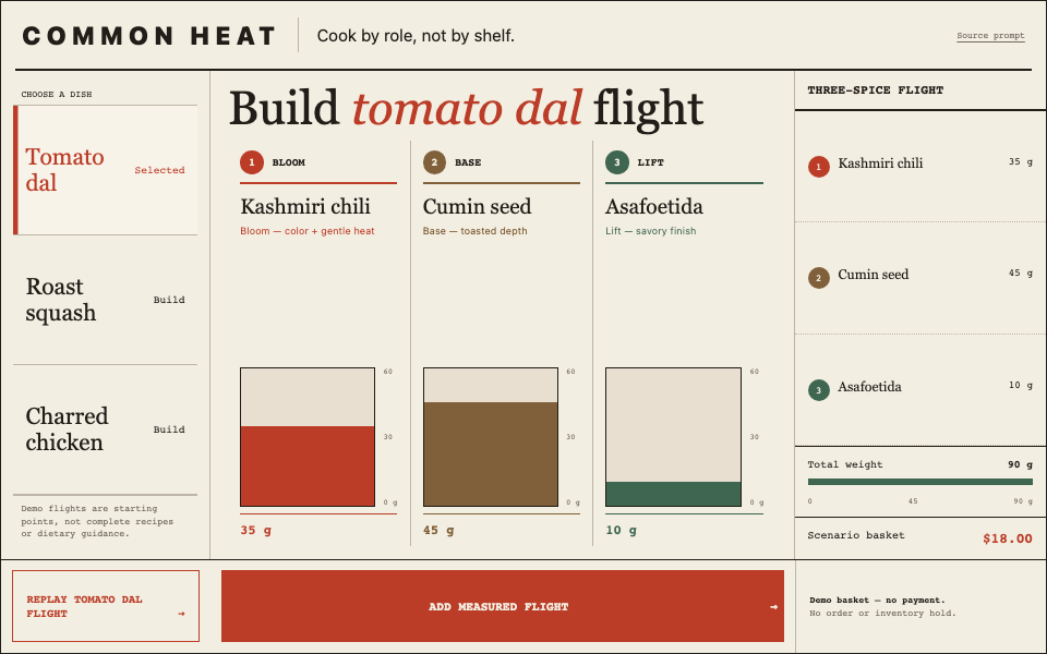 Ecommerce and Marketplaces preview for Measured Spice-Library Tasting Table
